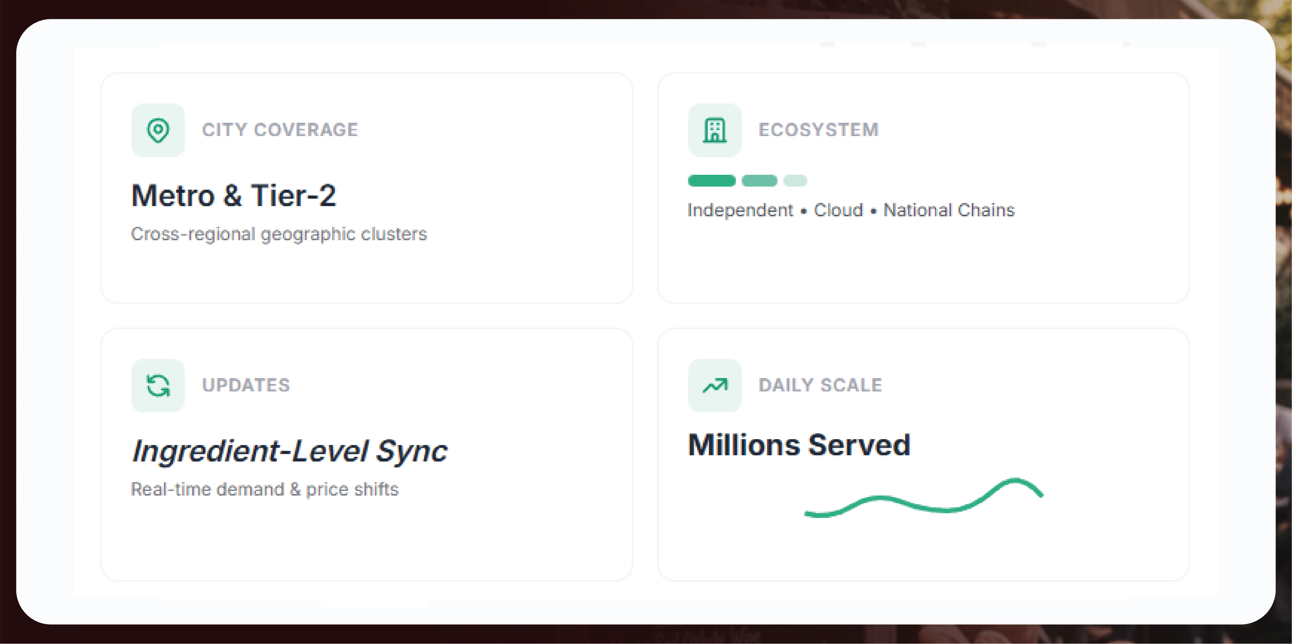 Navratri Mega Sale Price Tracking